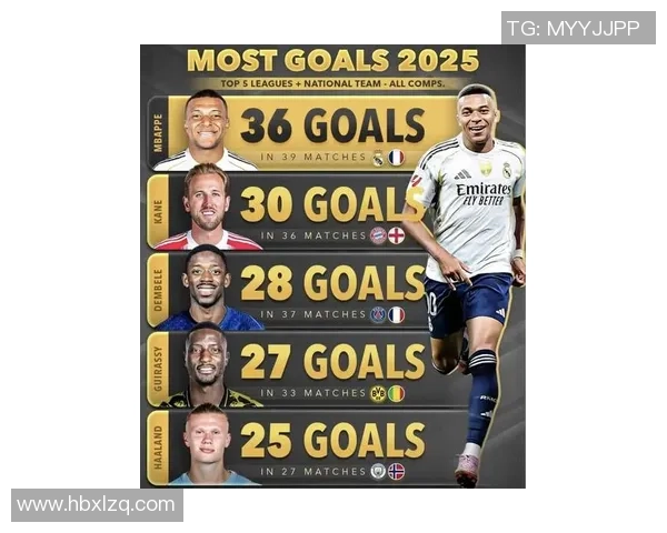 2025年全球足球球星实力排名前十：谁是足坛最强巨星