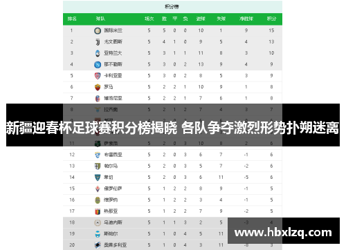 新疆迎春杯足球赛积分榜揭晓 各队争夺激烈形势扑朔迷离